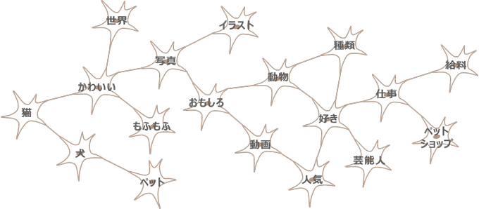 ニューラルネットワークのイメージ図